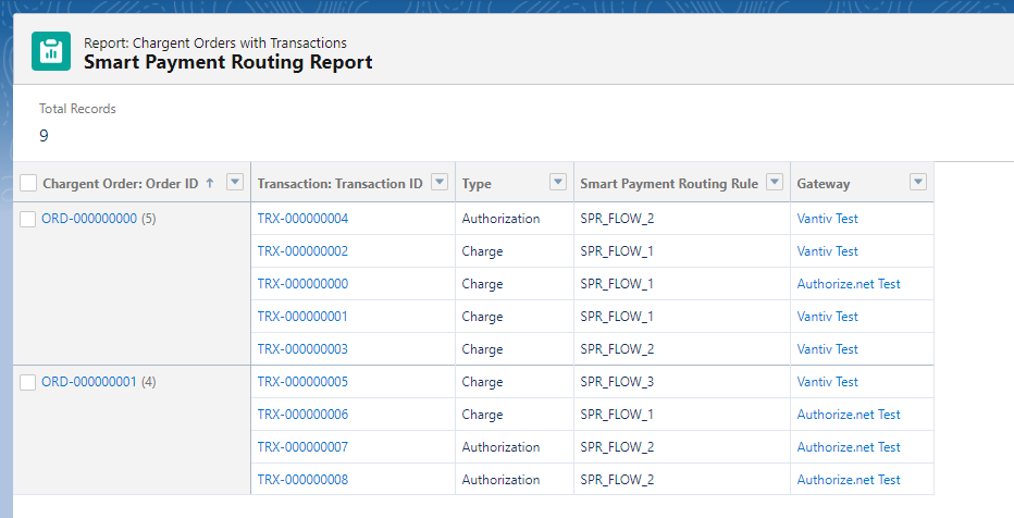 smart payment routing report